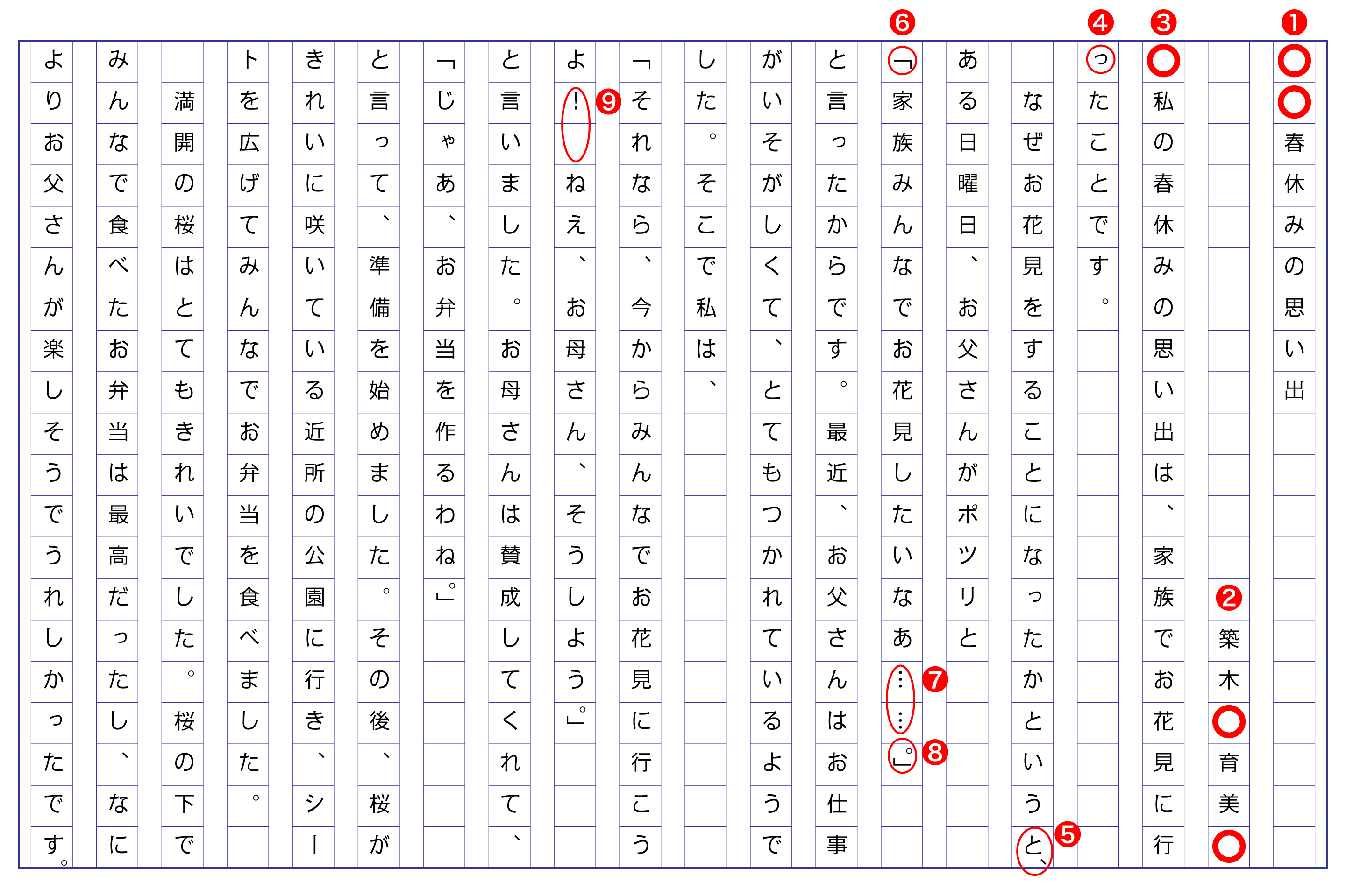 作文がすらすら書ける5つのポイント 原稿用紙の使い方 表現 準備