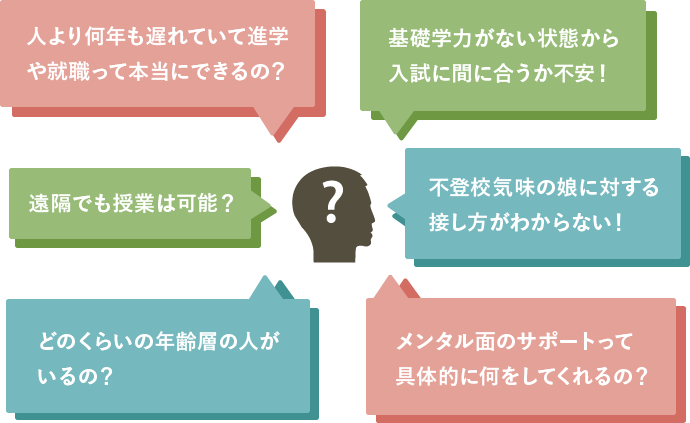 人より何年も遅れていて進学や就職って本当にできるの?などの質問ができます