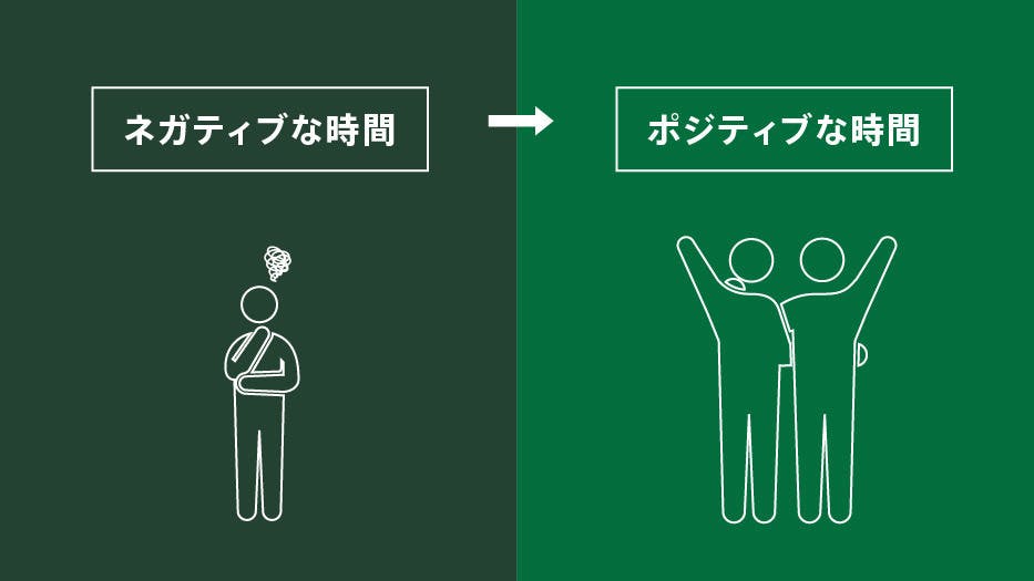 KBCの特徴