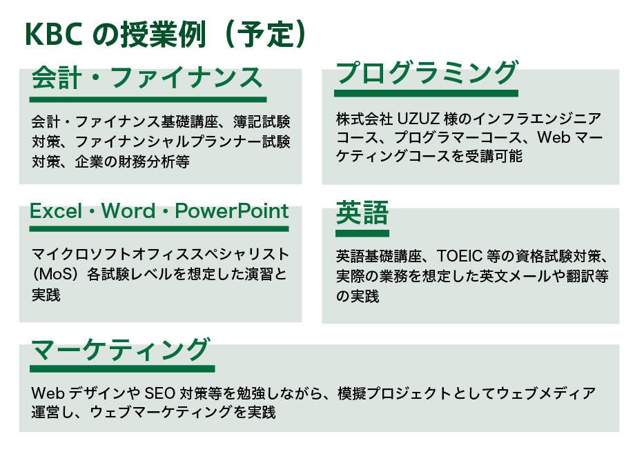 KBCの授業