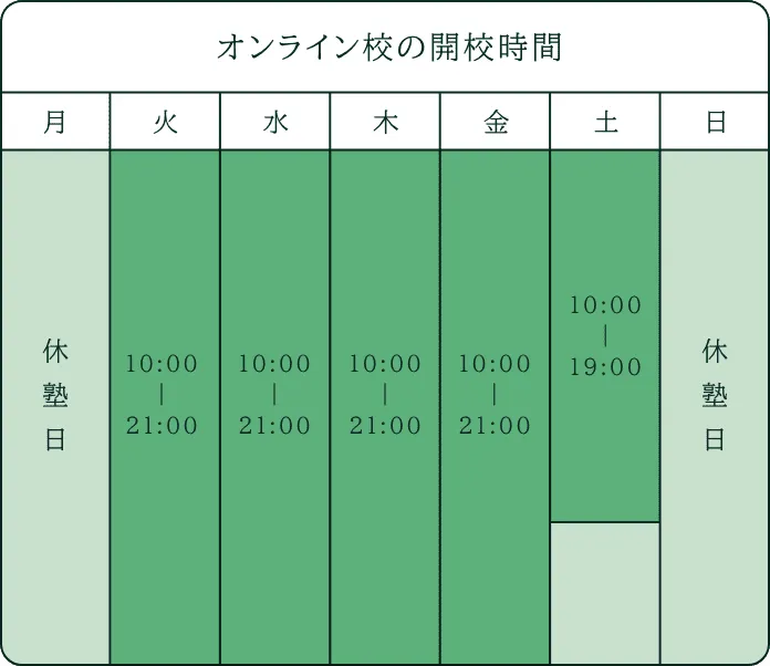 オンライン校の開校時間