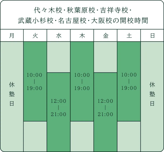 代々木校・秋葉原校・吉祥寺校・武蔵小杉校・名古屋校・大阪校の開校時間