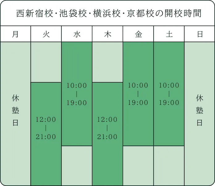 池袋校・横浜校・京都校の開校時間