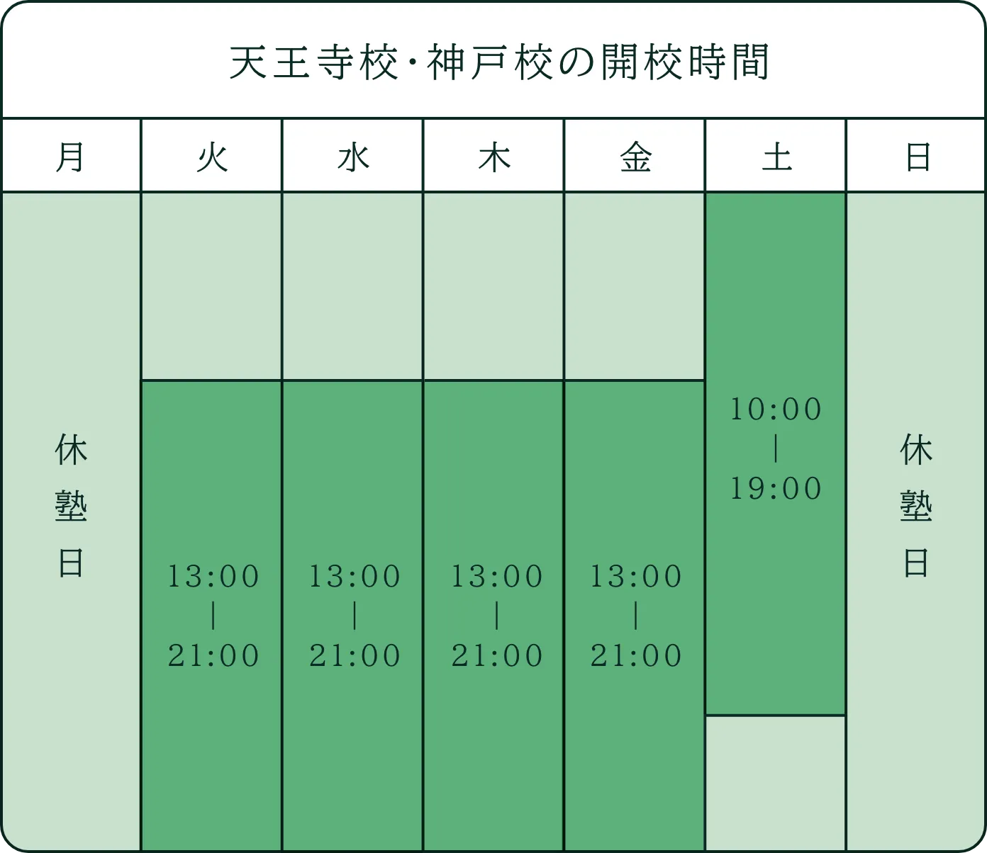 天王寺校・神戸校の開校時間