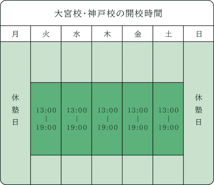 大宮校・神戸校の開校時間