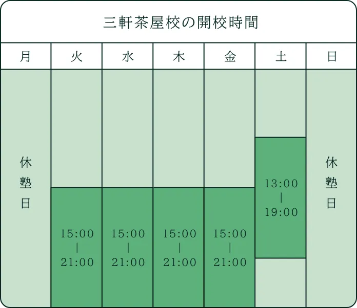 三軒茶屋校の開校時間