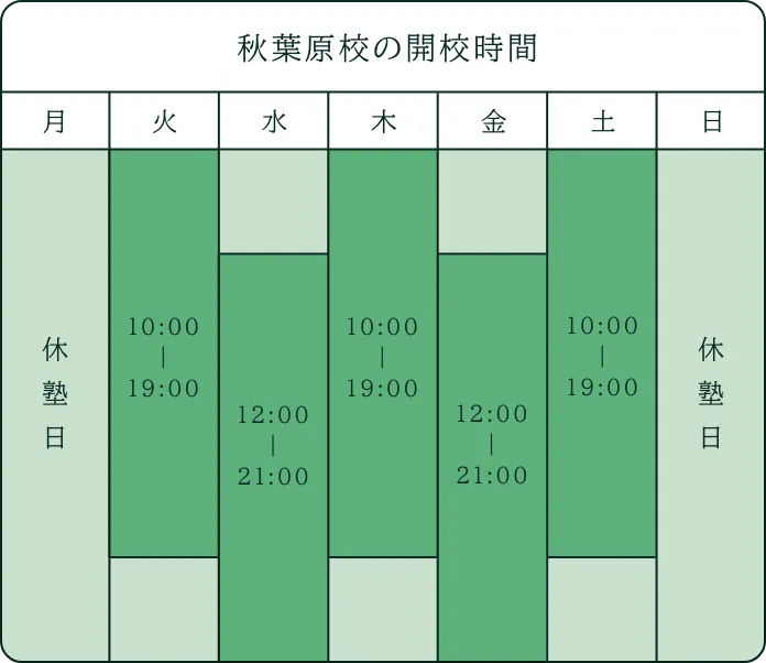 秋葉原校の開校時間