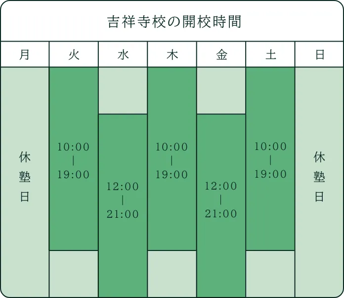 吉祥寺校の開校時間