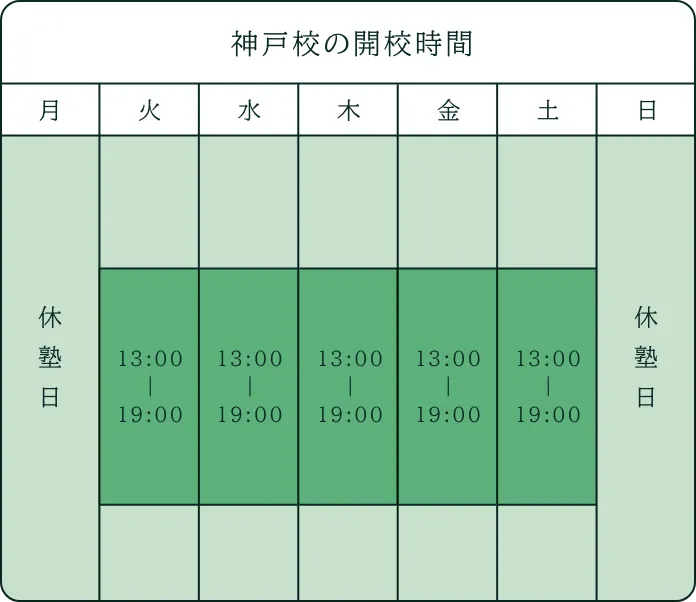 神戸校の開校時間