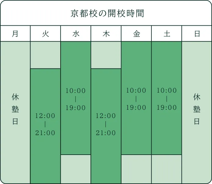 京都校の開校時間