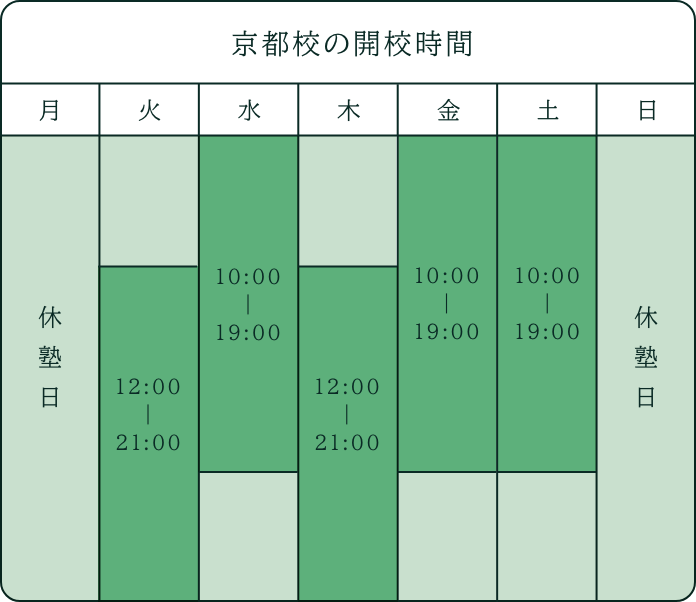 京都校の開校時間