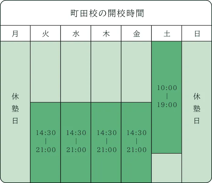 町田校の開校時間